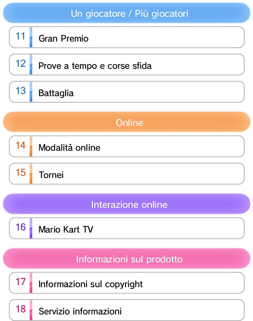 line 15 Tornei Interazione online 16 M ario Kart TV
