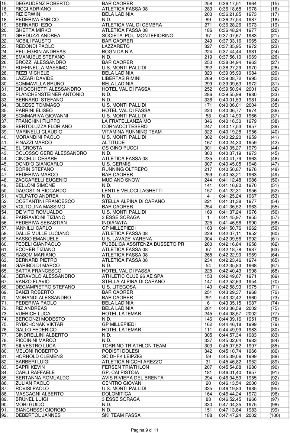 NOBILI FAUSTO BAR CAORER 249 0:37:33,16 1965 (22) 23. REDONDI PAOLO LAZZARETO 327 0:37:35,95 1972 (23) 24. PELLEGRIN ANDREAS BOGN DA NIA 224 0:37:44,44 1981 (24) 25. EMANUELE STEFANO N.D. 219 0:37:56,10 1969 (26) 26.