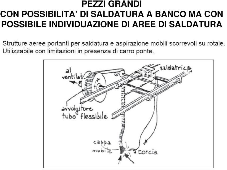 A BANCO MA CON POSSIBILE