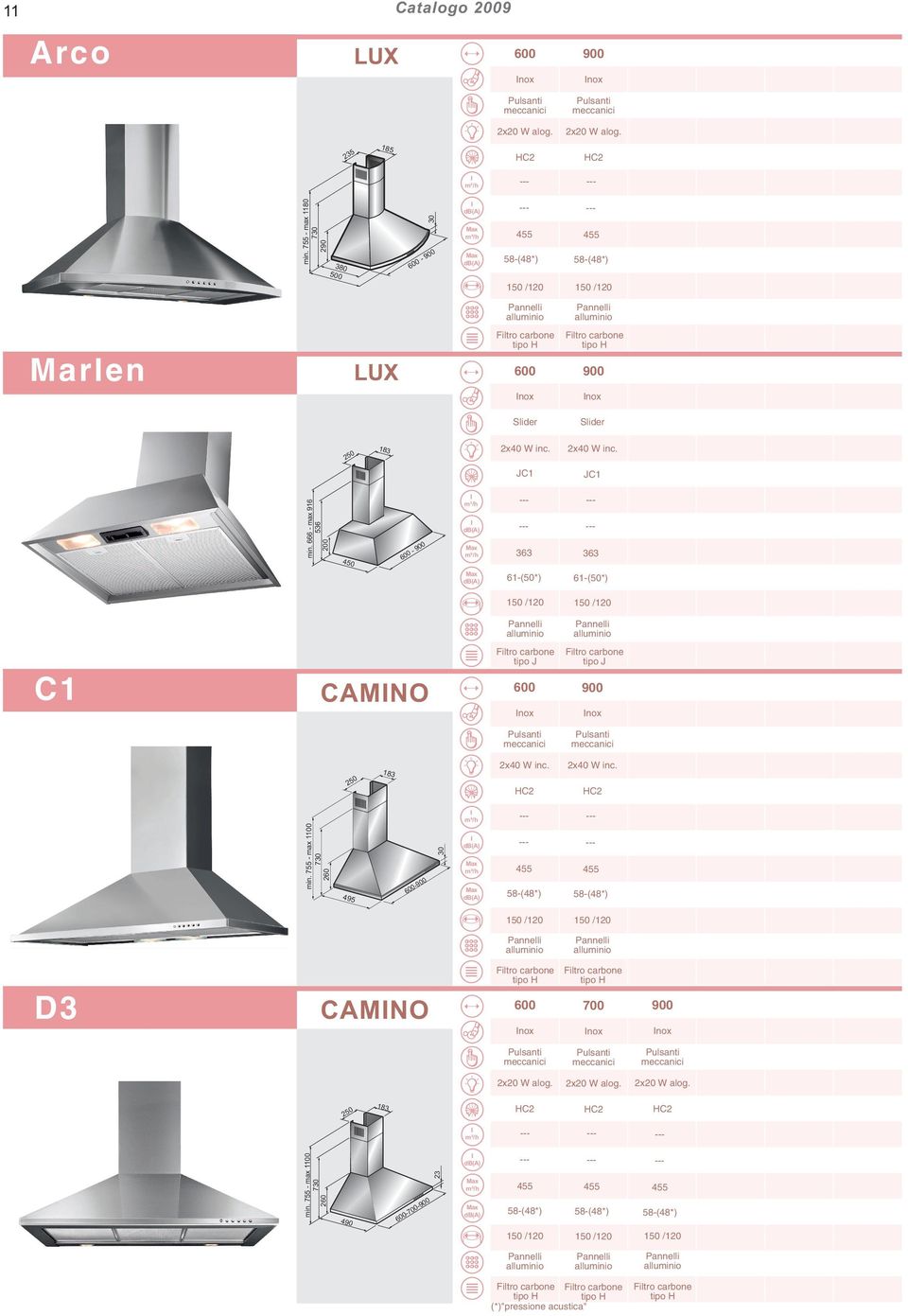 666 - max 916 536 200 450-363 363 61-(50*) 61-(50*) C1 CAMNO tipo J nox tipo J nox 250 183 min.