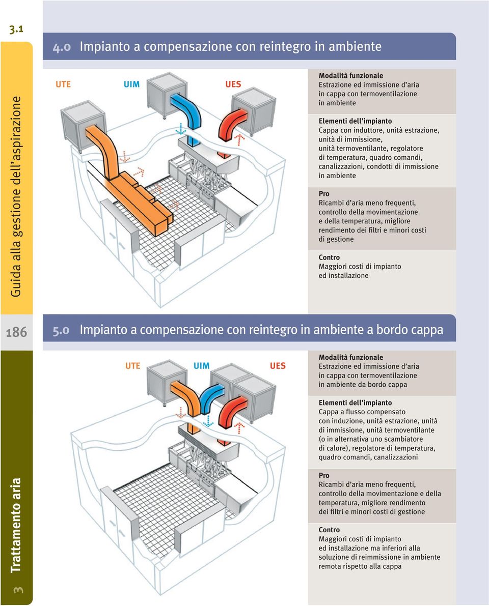 unità estrazione, unità di immissione, unità termoventilante, regolatore di temperatura, quadro comandi, canalizzazioni, condotti di immissione in ambiente Pro Ricambi d aria meno frequenti,