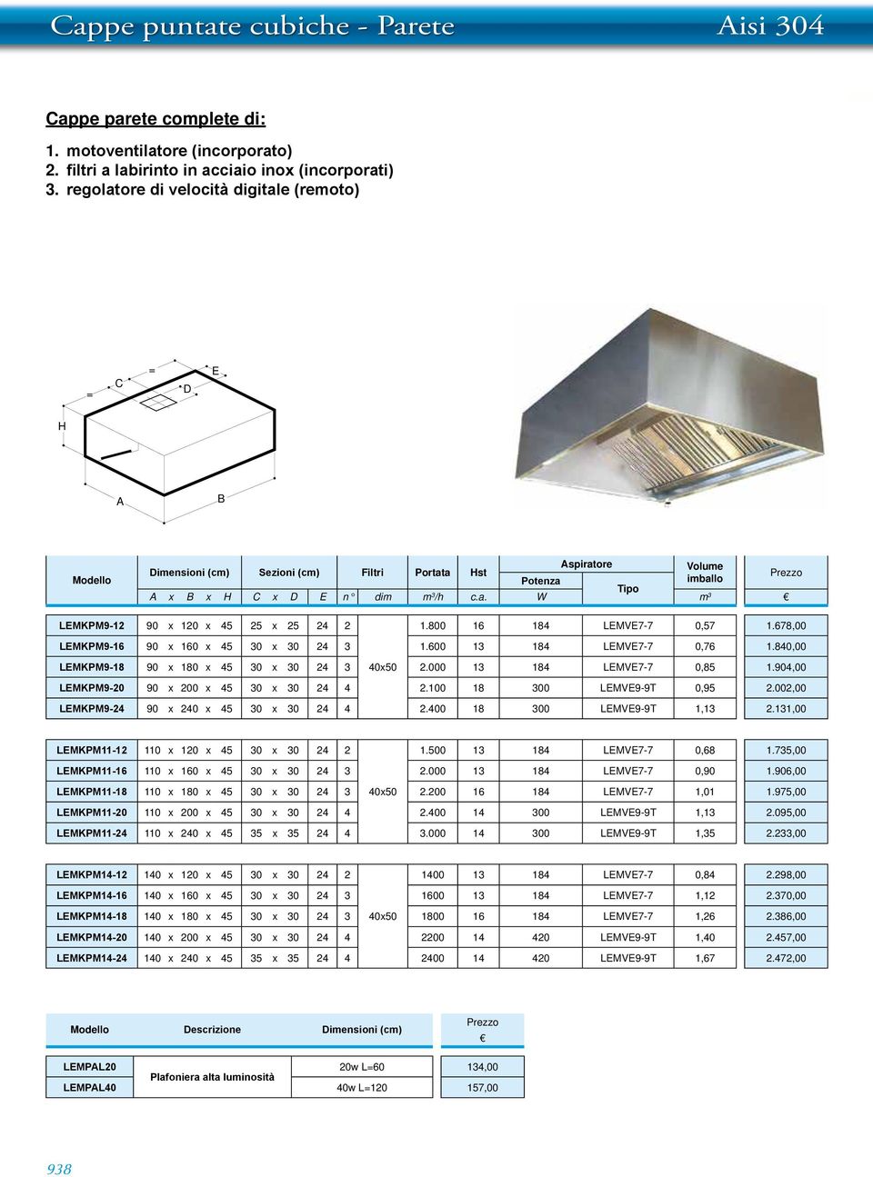 800 16 184 LMV7-7 0,57 1.678,00 LMKPM9-16 90 x 160 x 45 30 x 30 24 3 1.600 13 184 LMV7-7 0,76 1.840,00 LMKPM9-18 90 x 180 x 45 30 x 30 24 3 40x50 2.000 13 184 LMV7-7 0,85 1.