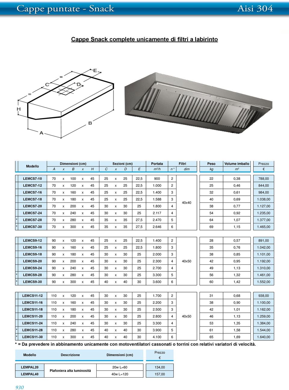 038,00 40x40 LMS7-20 70 x 200 x 45 30 x 30 25 1.800 4 38 0,77 1.127,00 LMS7-24 70 x 240 x 45 30 x 30 25 2.117 4 54 0,92 1.235,00 * LMS7-28 70 x 280 x 45 35 x 35 27,5 2.470 5 64 1,07 1.