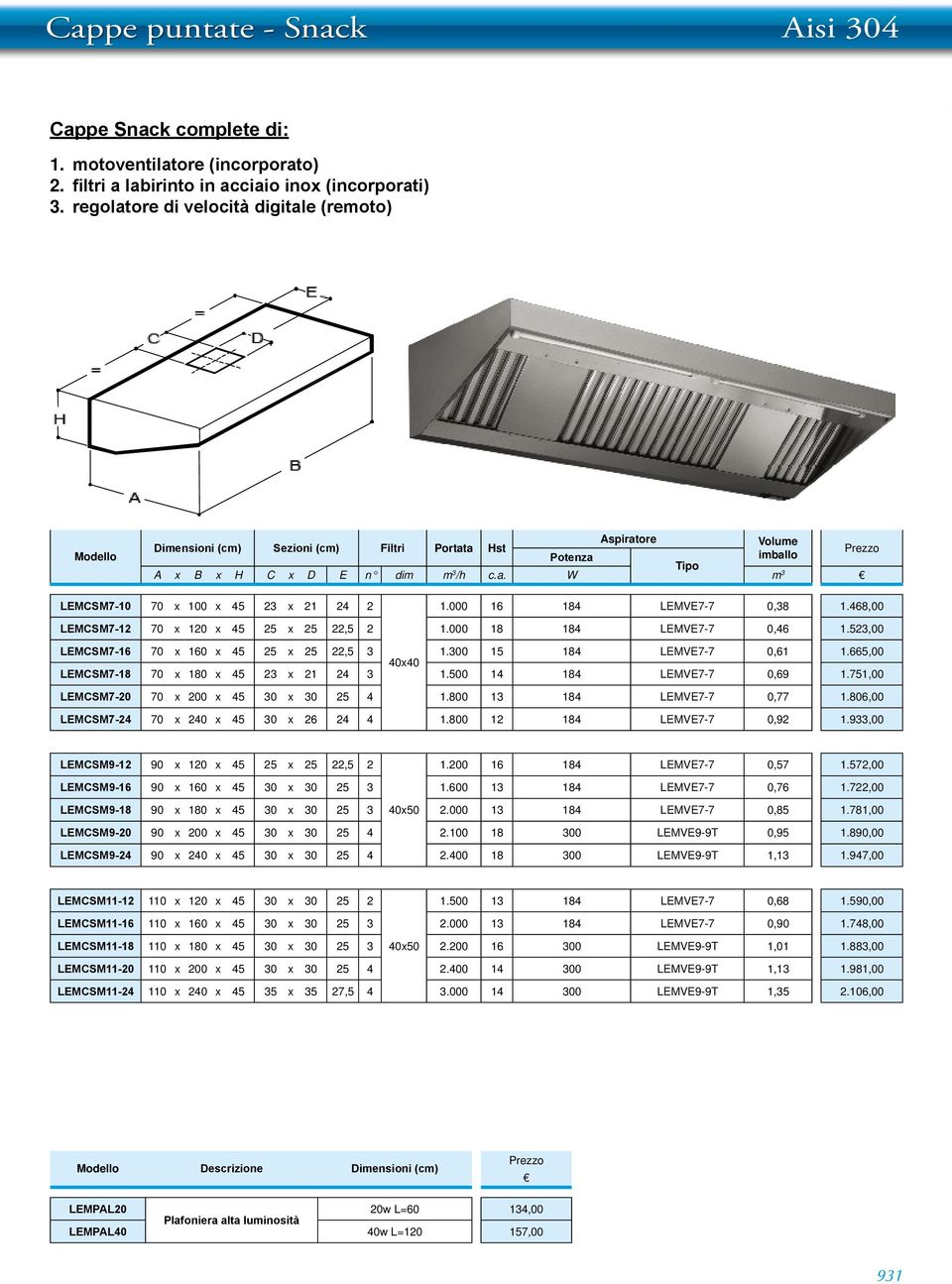 000 16 184 LMV7-7 0,38 1.468,00 LMSM7-12 70 x 120 x 45 25 x 25 22,5 2 1.000 18 184 LMV7-7 0,46 1.523,00 LMSM7-16 70 x 160 x 45 25 x 25 22,5 3 1.300 15 184 LMV7-7 0,61 1.