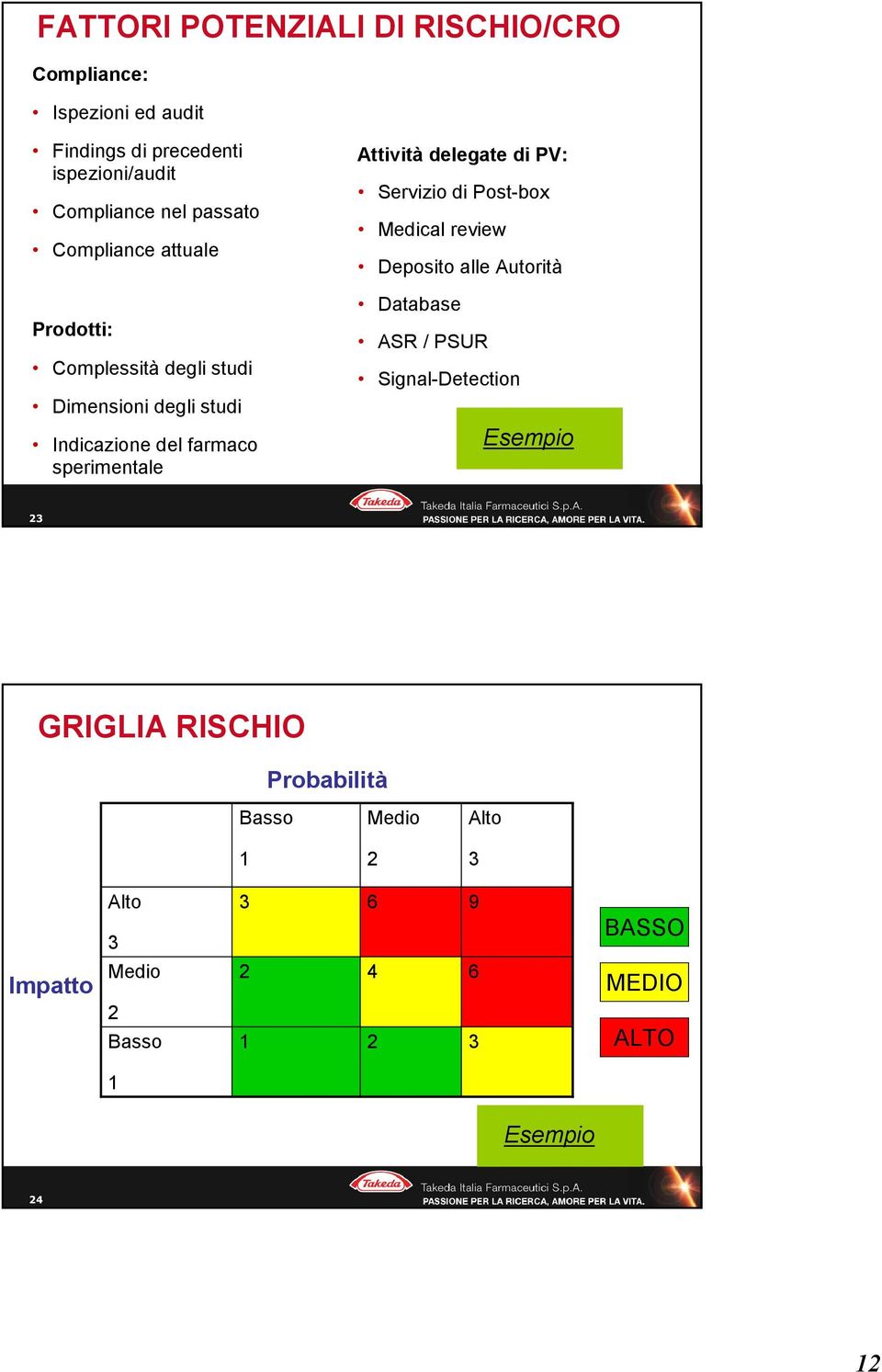 Attività delegate di PV: Servizio di Post-box Medical review Deposito alle Autorità Database ASR / PSUR Signal-Detection