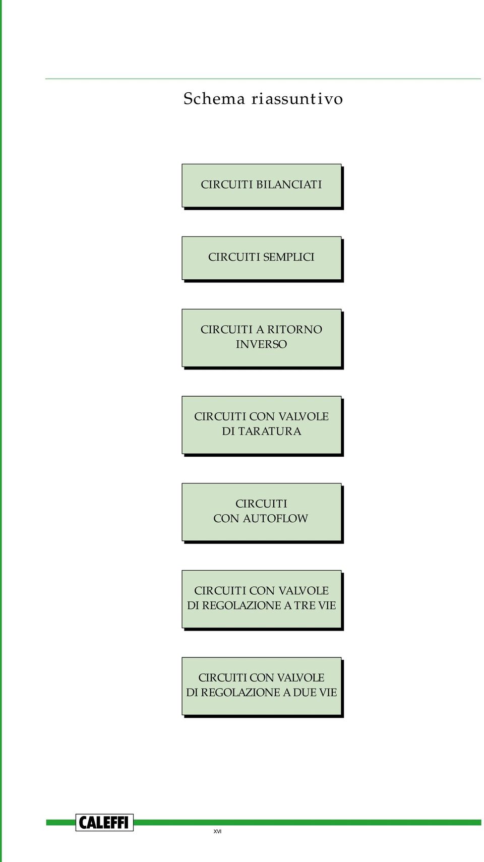 TARATURA CIRCUITI CON RUGOSITÀ AUTOFLOW CIRCUITI CON VALVOLE DI