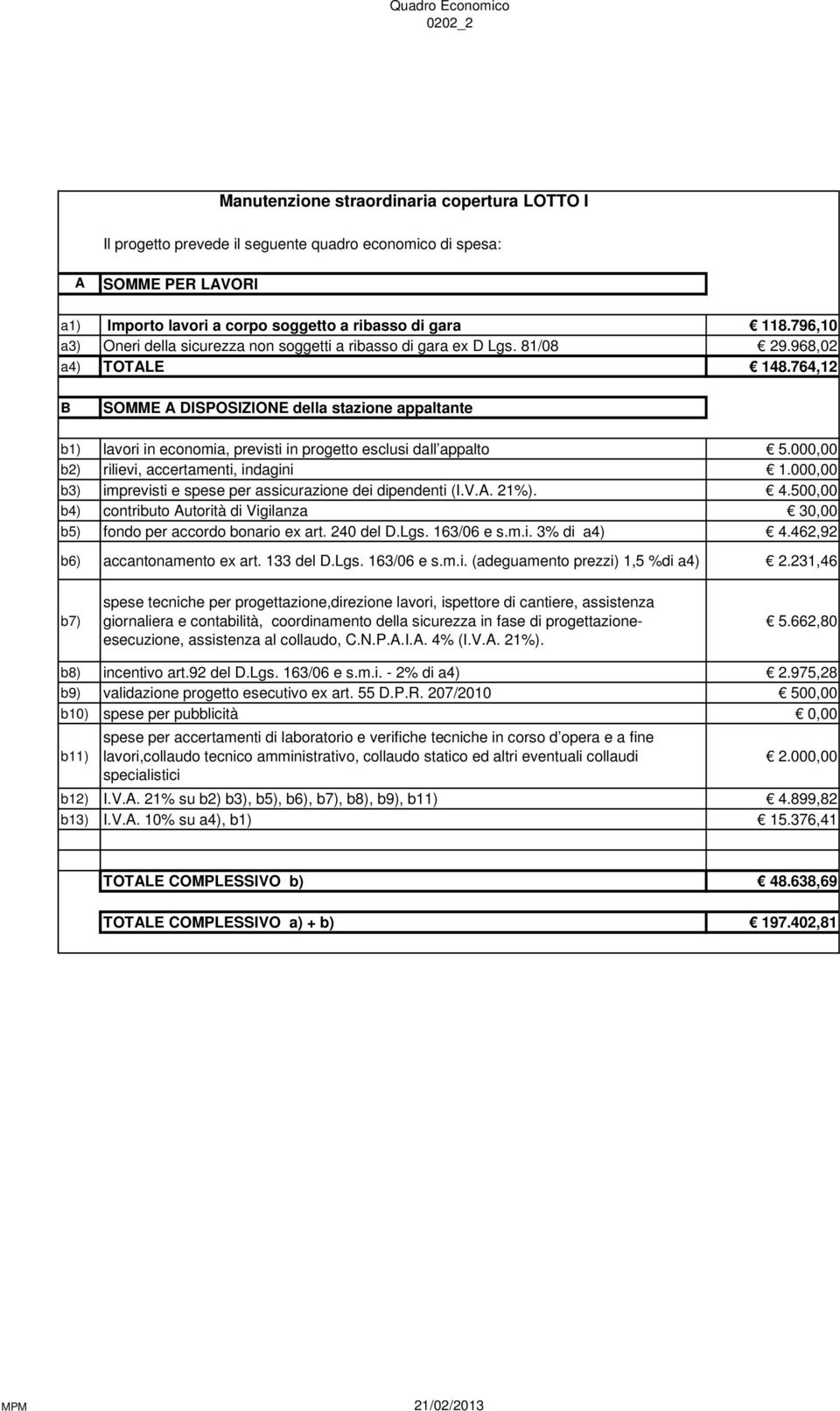 764,12 B SOMME A DISPOSIZIONE della stazione appaltante b1) lavori in economia, previsti in progetto esclusi dall appalto 5.000,00 b2) rilievi, accertamenti, indagini 1.