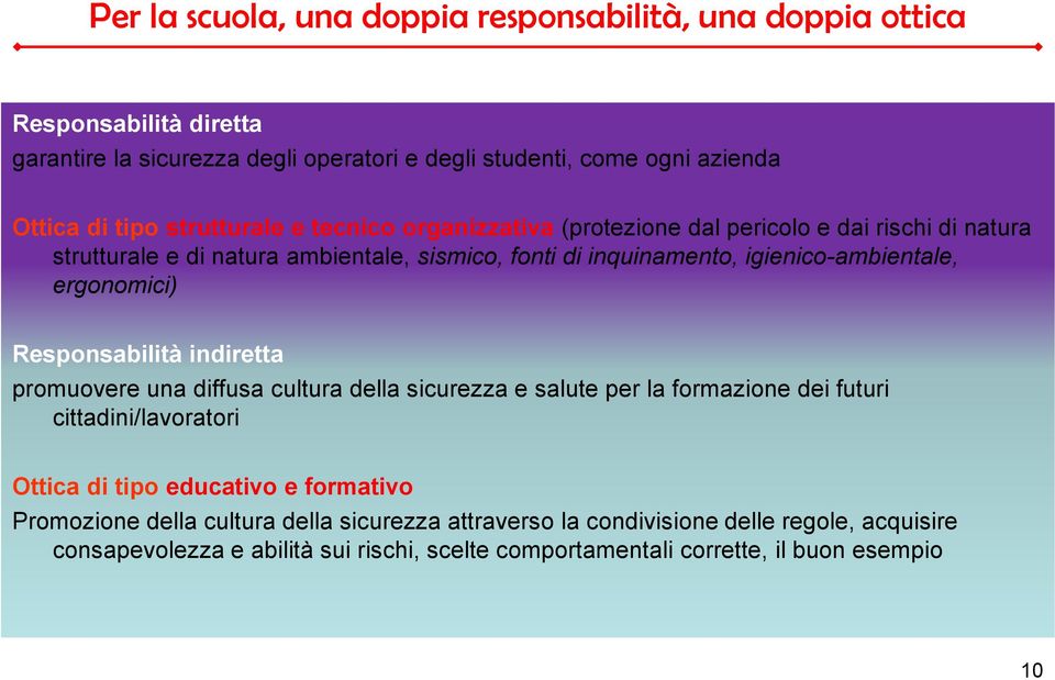 ergonomici) Responsabilità indiretta promuovere una diffusa cultura della sicurezza e salute per la formazione dei futuri cittadini/lavoratori Ottica di tipo educativo e