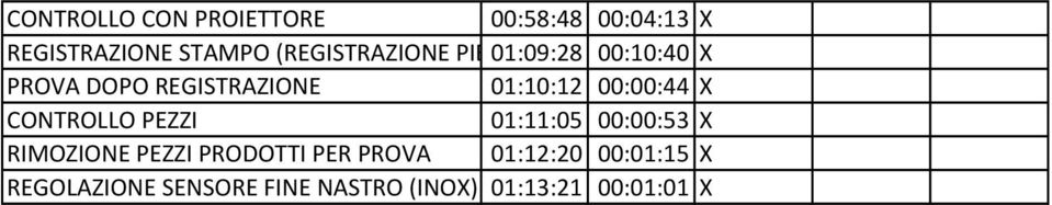 01:10:12 00:00:44 X CONTROLLO PEZZI 01:11:05 00:00:53 X RIMOZIONE PEZZI