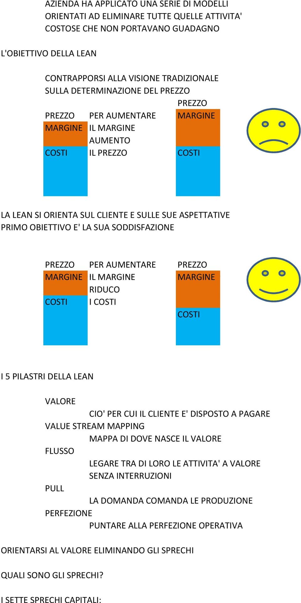 SODDISFAZIONE PREZZO PER AUMENTARE PREZZO MARGINE IL MARGINE MARGINE RIDUCO COSTI I COSTI COSTI I 5 PILASTRI DELLA LEAN VALORE CIO' PER CUI IL CLIENTE E' DISPOSTO A PAGARE VALUE STREAM MAPPING MAPPA