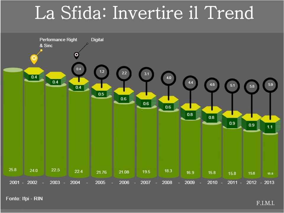 il Trend