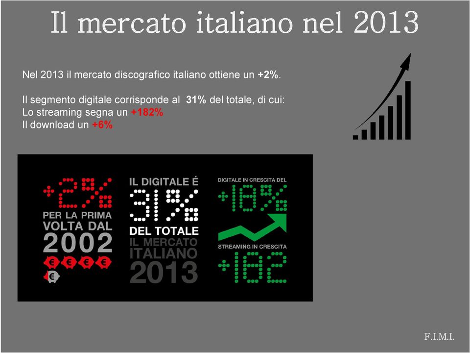 Il segmento digitale corrisponde al 31% del