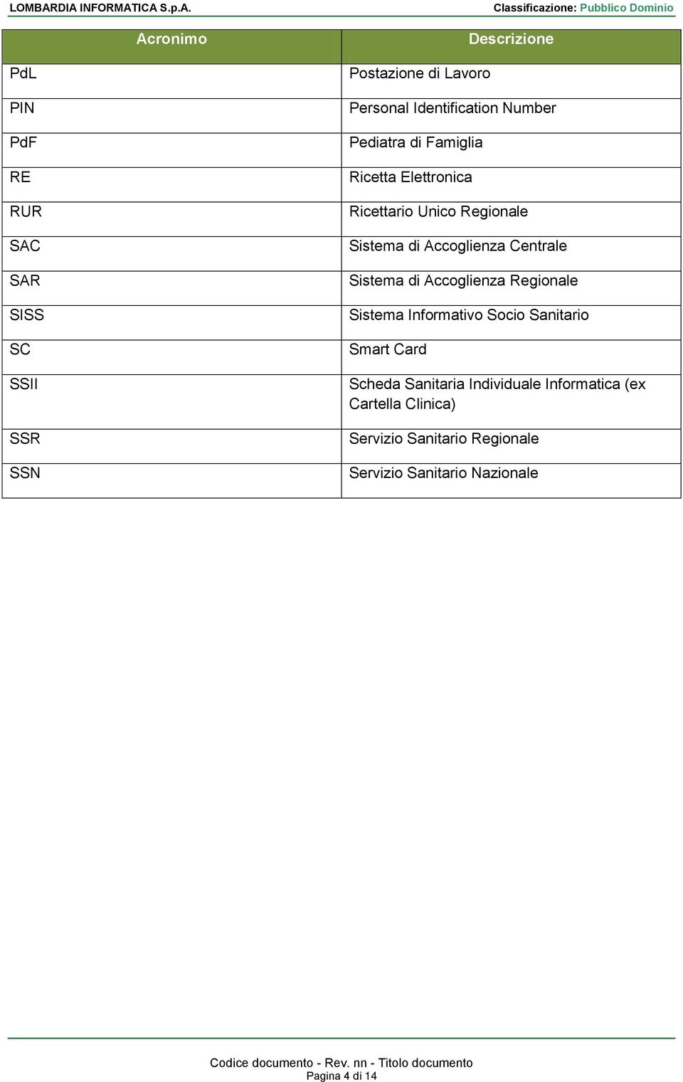 Accoglienza Centrale Sistema di Accoglienza Regionale Sistema Informativo Socio Sanitario Smart Card Scheda