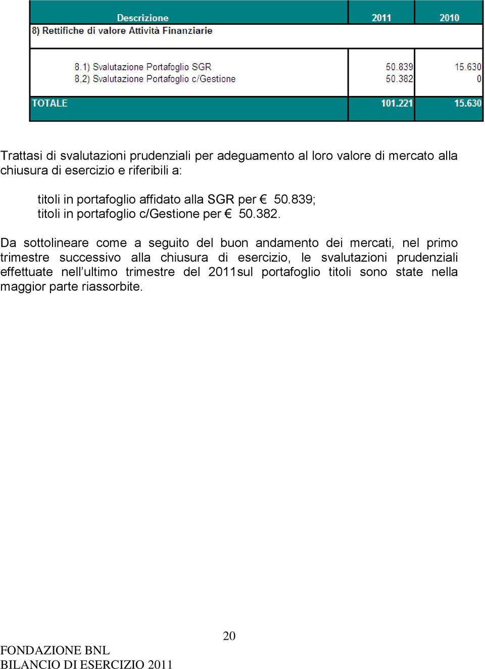 Da sottolineare come a seguito del buon andamento dei mercati, nel primo trimestre successivo alla chiusura di