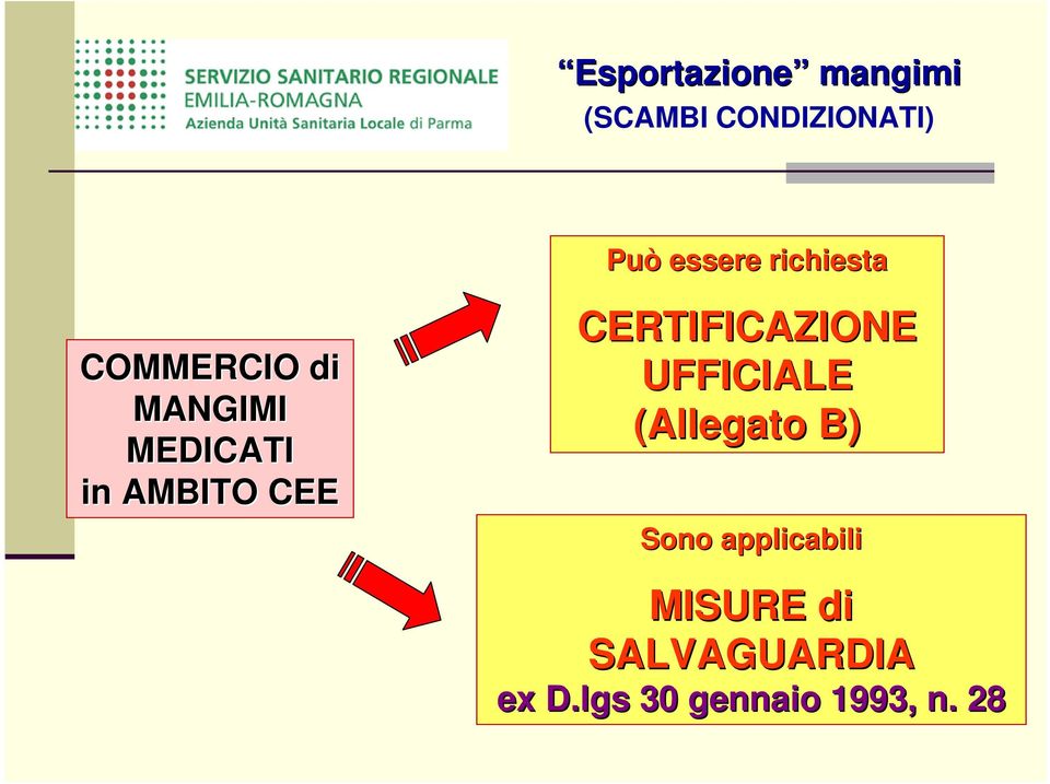 UFFICIALE (Allegato B) Sono applicabili