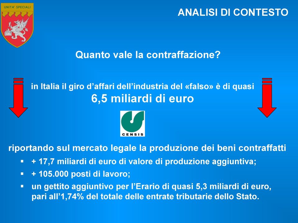 mercato legale la produzione dei beni contraffatti + 17,7 miliardi di euro di valore di produzione