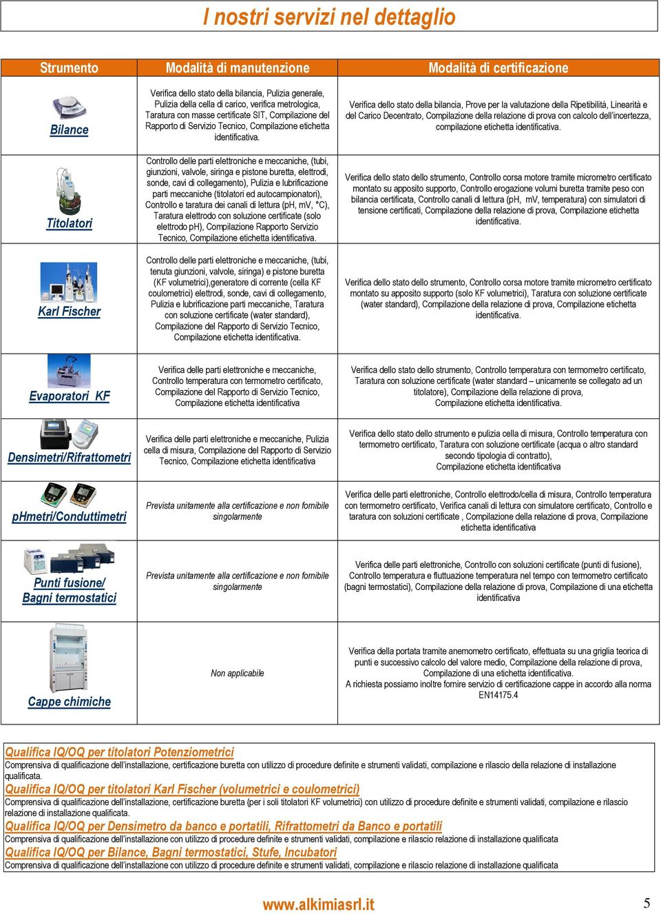 Controllo delle parti elettroniche e meccaniche, (tubi, giunzioni, valvole, siringa e pistone buretta, elettrodi, sonde, cavi di collegamento), Pulizia e lubrificazione parti meccaniche (titolatori