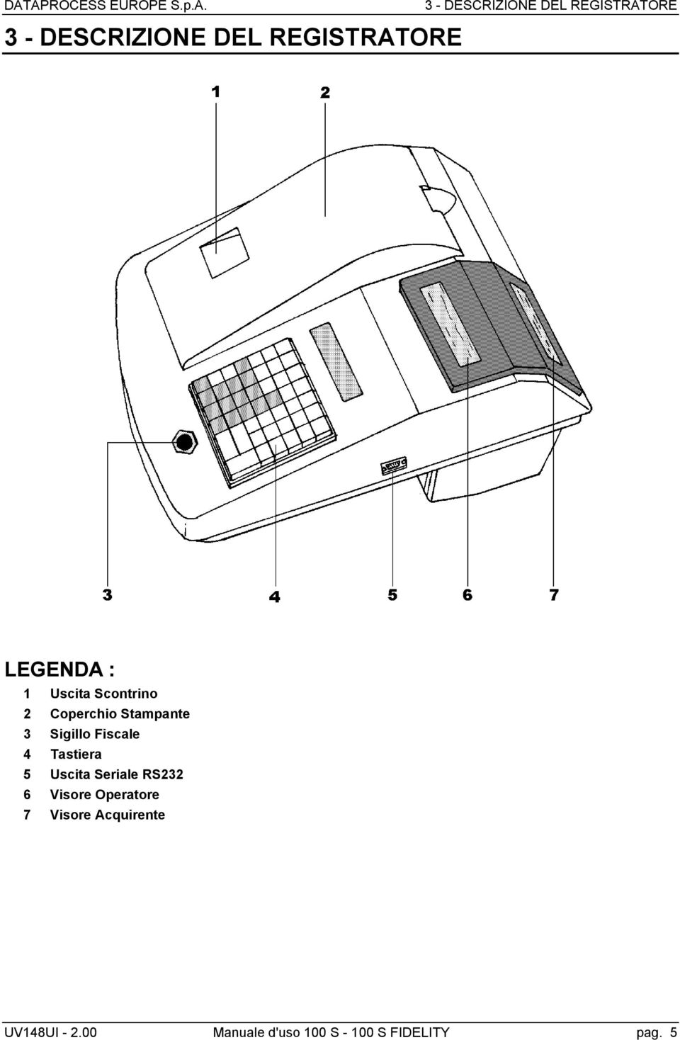 Stampante 3 Sigillo Fiscale 4 Tastiera 5 Uscita Seriale RS232 6 Visore