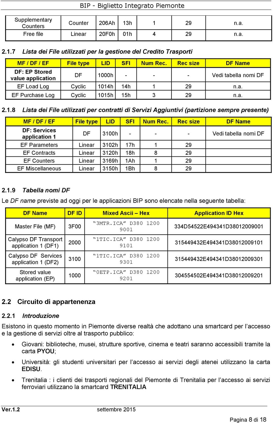 Rec size DF Name DF: Services application 1 DF 3100h - - - Vedi tabella nomi DF EF Parameters Linear 3102h 17h 1 29 EF Contracts Linear 3120h 18h 8 29 EF Counters Linear 3169h 1Ah 1 29 EF