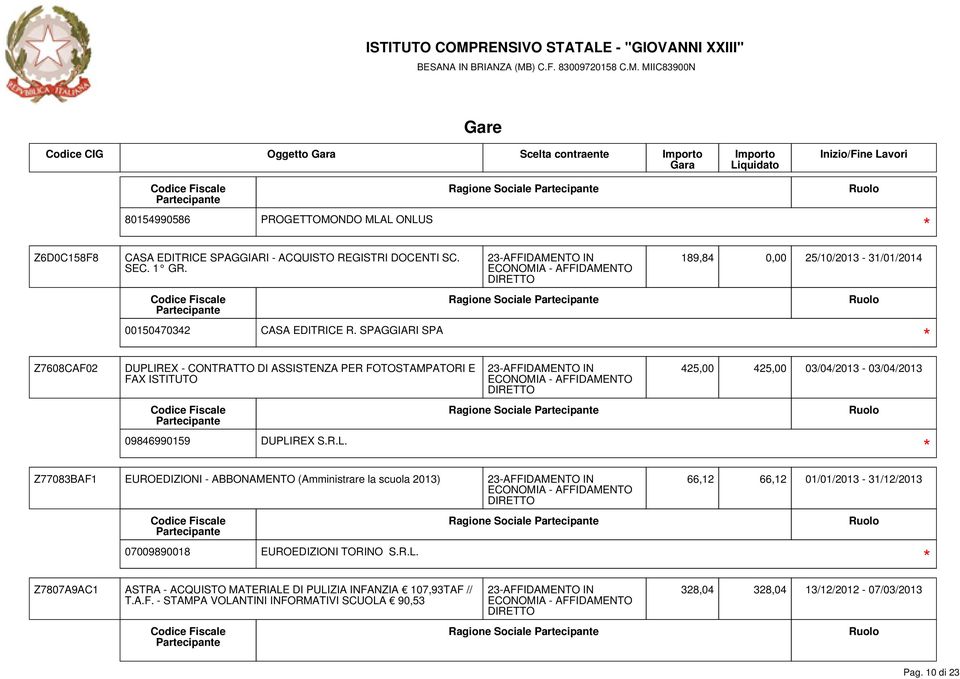 REX - CONTRATTO DI ASSISTENZA PER FOTOSTAMPATORI E FAX ISTITUTO 09846990159 DUPLI