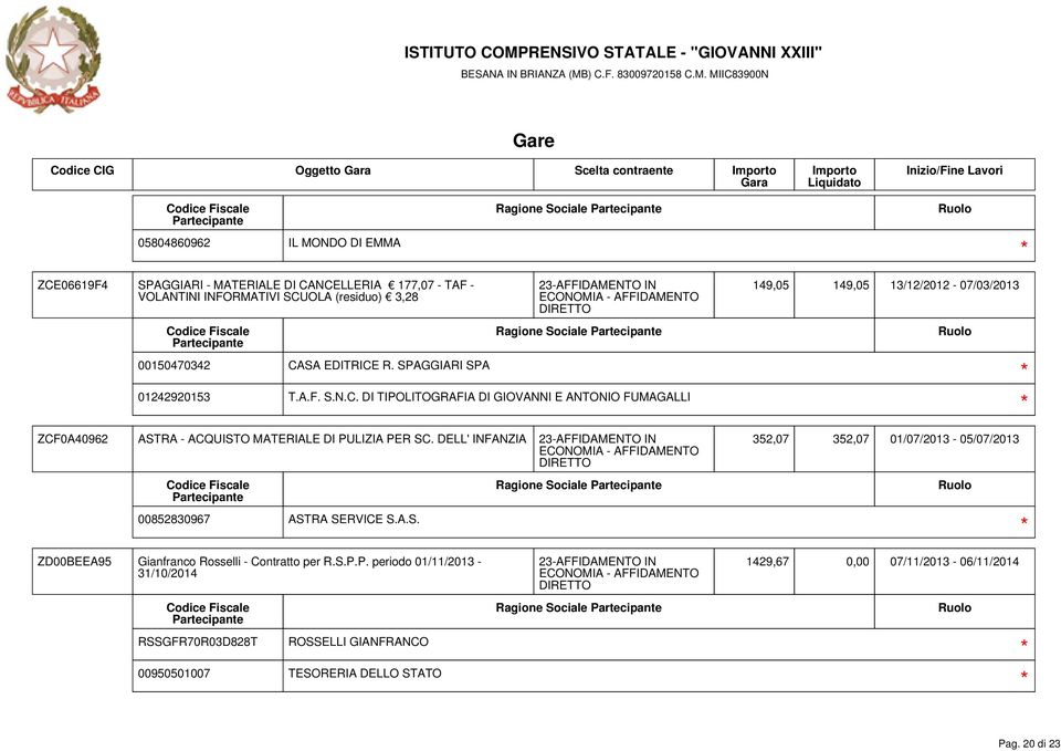 DELL' INFANZIA 149,05 149,05 13/12/2012-07/03/2013 352,07 352,07 01/07/2013-05/07/2013 00852830967 ASTRA SERVICE S.A.S. ZD00BEEA95 Gianfranco Rosselli - Contratto per R.