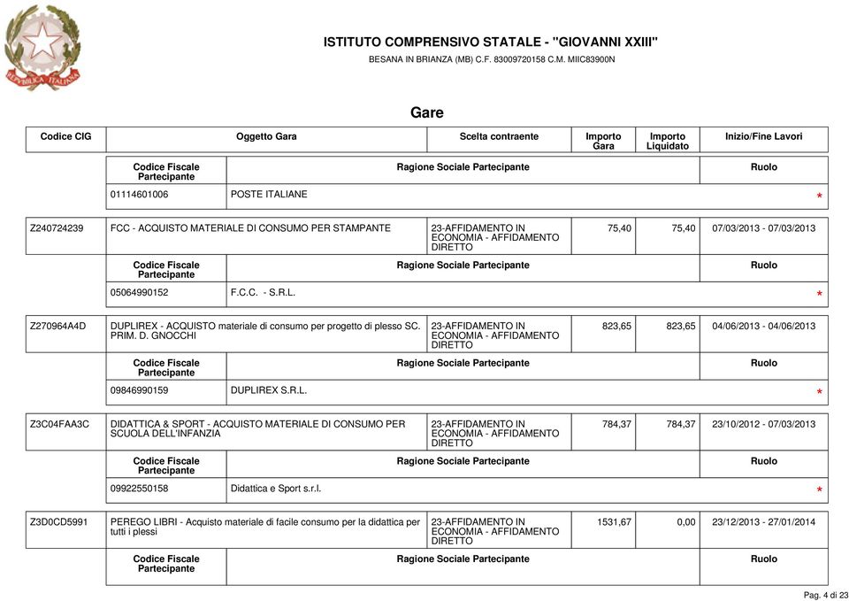 PEREGO LIBRI - Acquisto materiale di facile consumo per la didattica per tutti i plessi 823,65 823,65 04/06/2013-04/06/2013 784,37 784,37