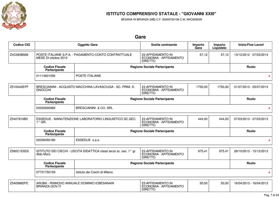 PRIM. D. GNOCCHI 03332690969 BRESCIANINI & CO. SRL 1750,00 1750,00 01/07/2013-05/07/2013 Z5407816B0 Z560C1E6D2 ESSEDUE - MANUTENZIONE LABORATORIO LINGUISTICO SC.SEC. 1 GR.