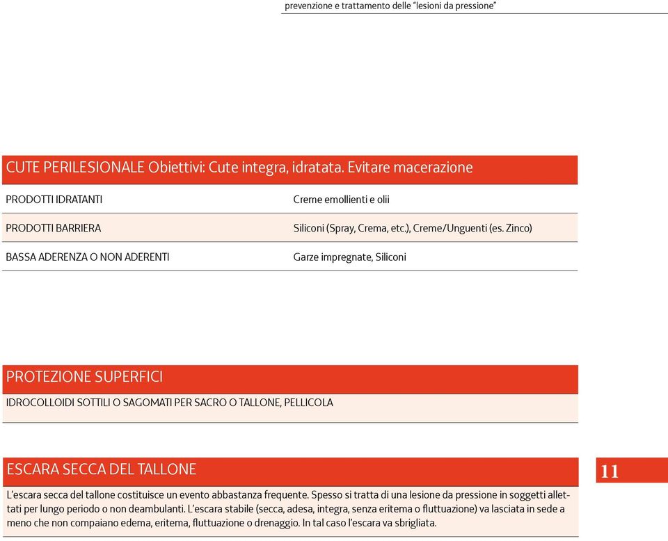 Zinco) Garze impregnate, Siliconi PROTEZIONE SUPERFICI IDROCOLLOIDI SOTTILI O SAGOMATI PER SACRO O TALLONE, PELLICOLA ESCARA SECCA DEL TALLONE L escara secca del tallone costituisce