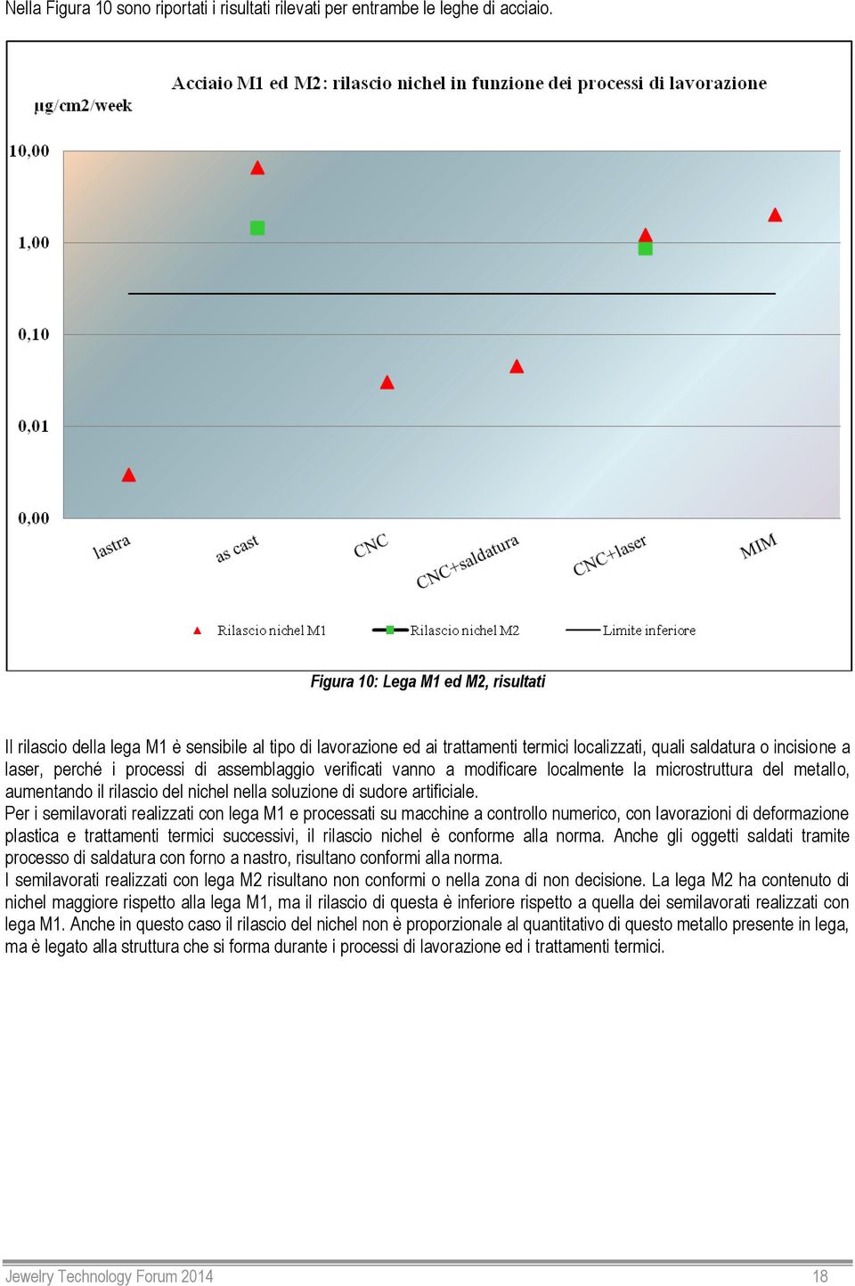 assemblaggio verificati vanno a modificare localmente la microstruttura del metallo, aumentando il rilascio del nichel nella soluzione di sudore artificiale.