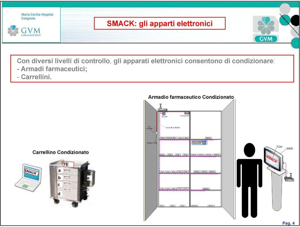 condizionare: - Armadi farmaceutici; - Carrellini.