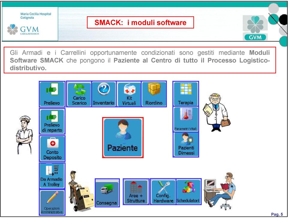 Moduli Software SMACK che pongono il Paziente al