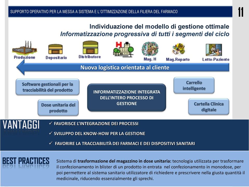 KNOW-HOW PER LA GESTIONE FAVORIRE LA TRACCIABILITÀ DEI FARMACI E DEI DISPOSITIVI SANITARI Sistema di trasformazione del magazzino in dose unitaria: tecnologia utilizzata per trasformare il