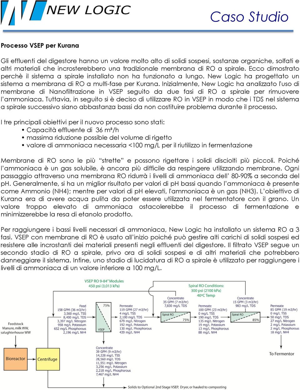 Inizialmente, New Logic ha analizzato l'uso di membrane di Nanofiltrazione in VSEP seguito da due fasi di RO a spirale per rimuovere l ammoniaca.