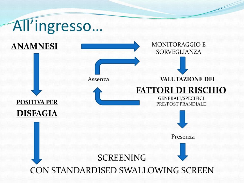 FATTORI DI RISCHIO GENERALI/SPECIFICI PRE/POST