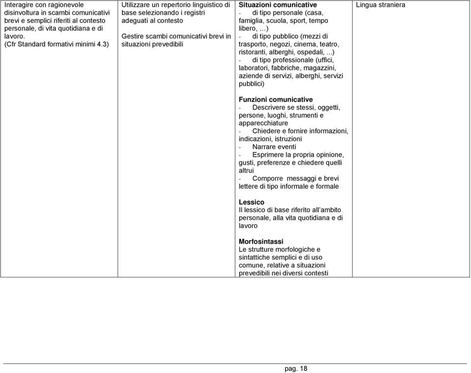 (casa, famiglia, scuola, sport, tempo libero, ) - di tipo pubblico (mezzi di trasporto, negozi, cinema, teatro, ristoranti, alberghi, ospedali,.