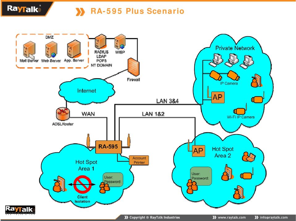 Scenario