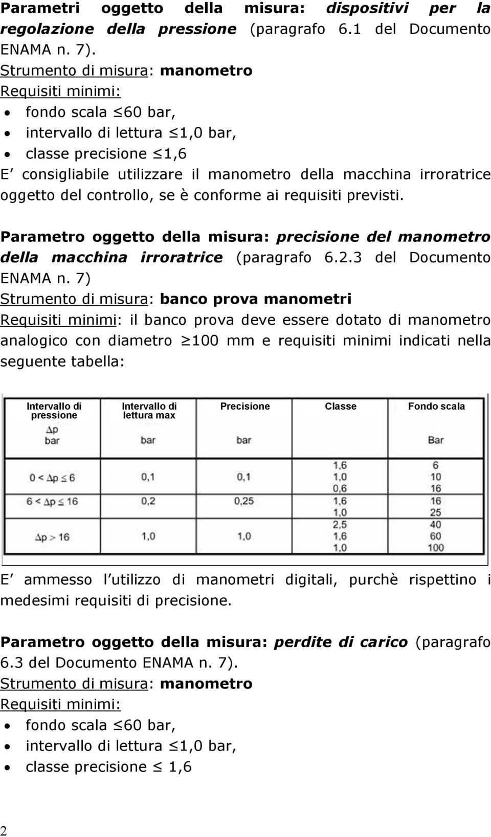 conforme ai requisiti previsti. Parametro oggetto della misura: precisione del manometro della macchina irroratrice (paragrafo 6.2.3 del Documento ENAMA n.