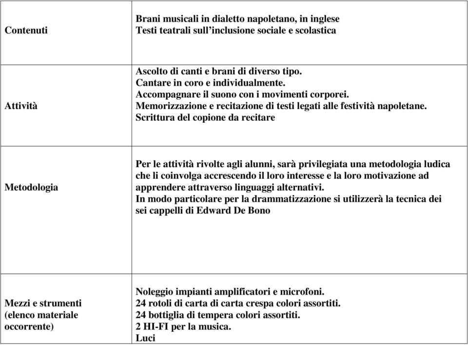 Scrittura del copione da recitare Metodologia Per le attività rivolte agli alunni, sarà privilegiata una metodologia ludica che li coinvolga accrescendo il loro interesse e la loro motivazione ad