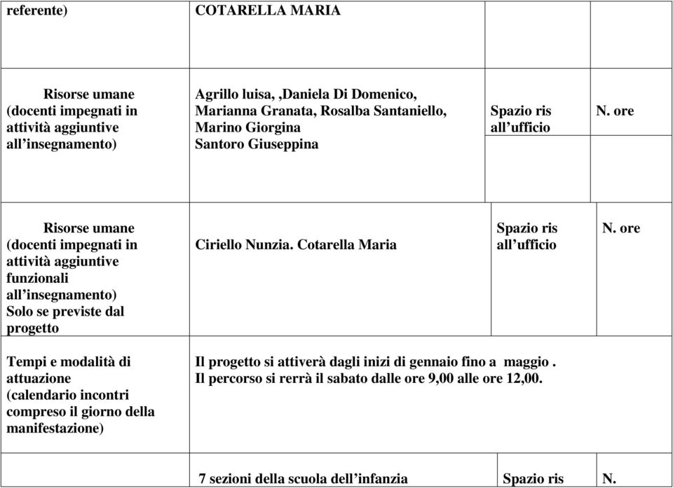 dal progetto Ciriello Nunzia.