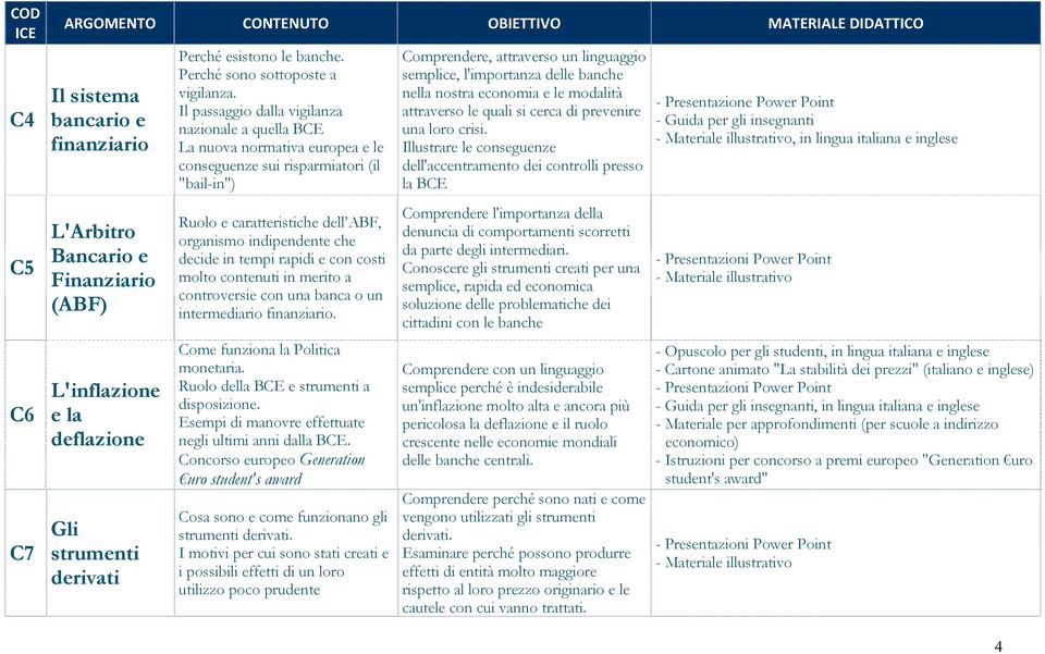 Il passaggio dalla vigilanza nazionale a quella BCE La nuova normativa europea e le conseguenze sui risparmiatori (il "bail-in") Ruolo e caratteristiche dell ABF, organismo indipendente che decide in