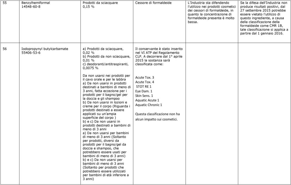 1B, tale classificazione si applica a partire dal 1 gennaio 2016.