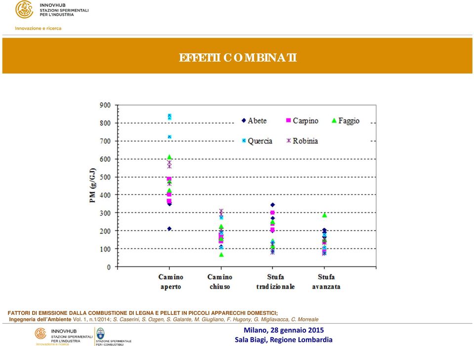 dell Ambiente Vol. 1, n.1/2014; S. Caserini, S. Ozgen, S.