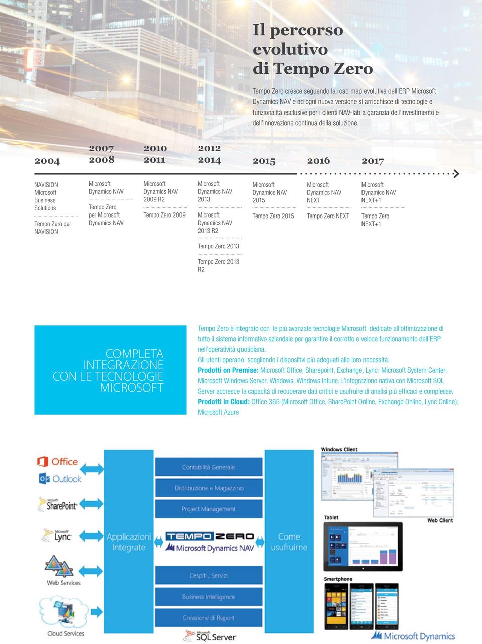 2004 2007 2008 2010 2011 2012 2014 2015 2016 2017 NAVISION Business Solutions Tempo Zero per NAVISION Tempo Zero per 2009 R2 Tempo Zero 2009 2013 2013 R2 2015 Tempo Zero 2015 NEXT Tempo Zero NEXT