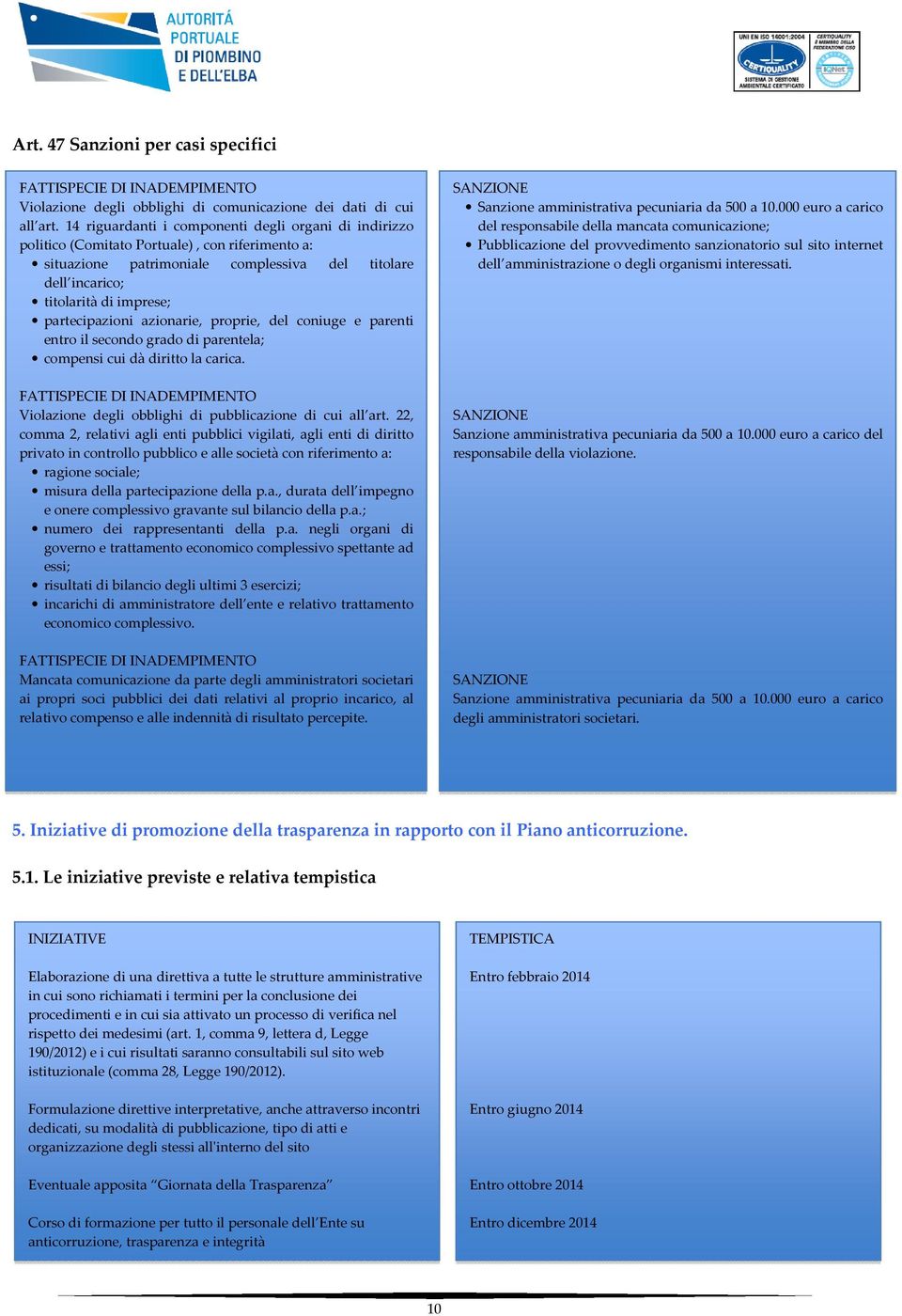 partecipazioni azionarie, proprie, del coniuge e parenti entro il secondo grado di parentela; compensi cui dà diritto la carica. Violazione degli obblighi di pubblicazione di cui all art.