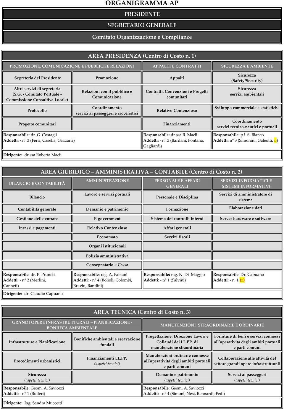 - Comitato Portuale - Commissione Consultiva Locale) Protocollo Progetto comunitari Responsabile: dr. G.