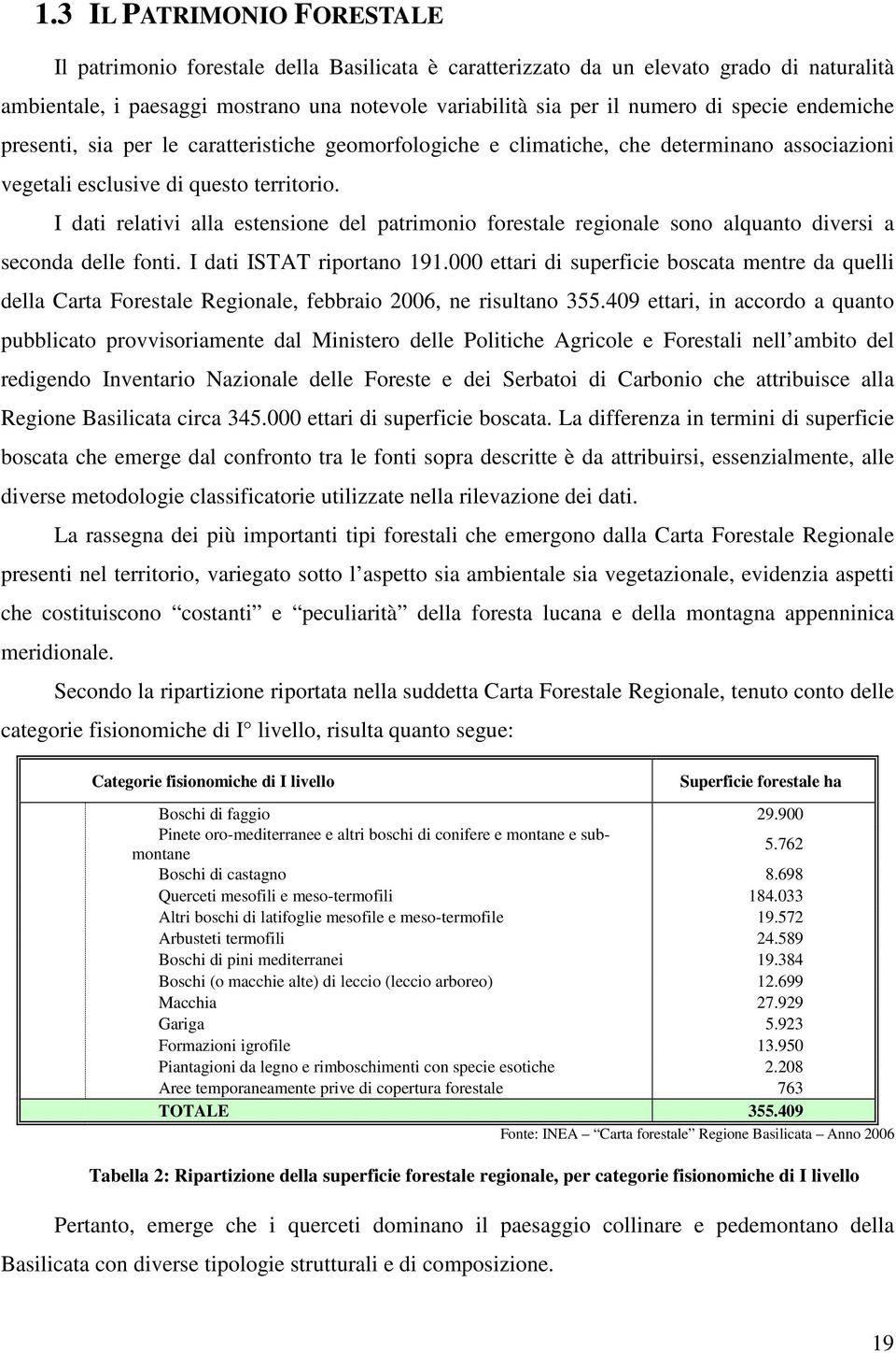 I dati relativi alla estensione del patrimonio forestale regionale sono alquanto diversi a seconda delle fonti. I dati ISTAT riportano 191.