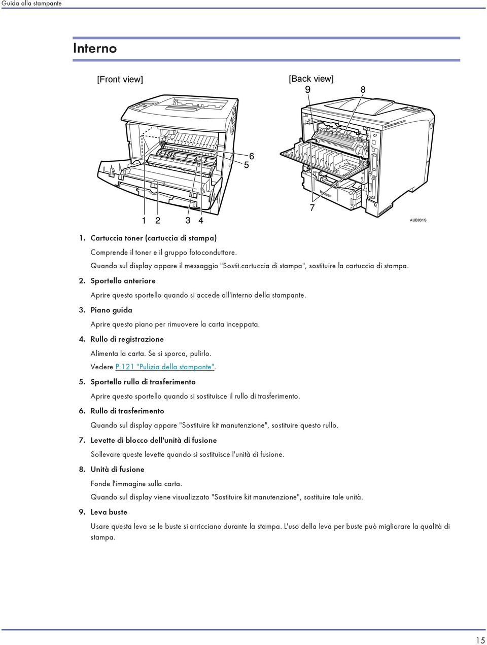 Piano guida Aprire questo piano per rimuovere la carta inceppata. 4. Rullo di registrazione Alimenta la carta. Se si sporca, pulirlo. Vedere P.121 "Pulizia della stampante". 5.