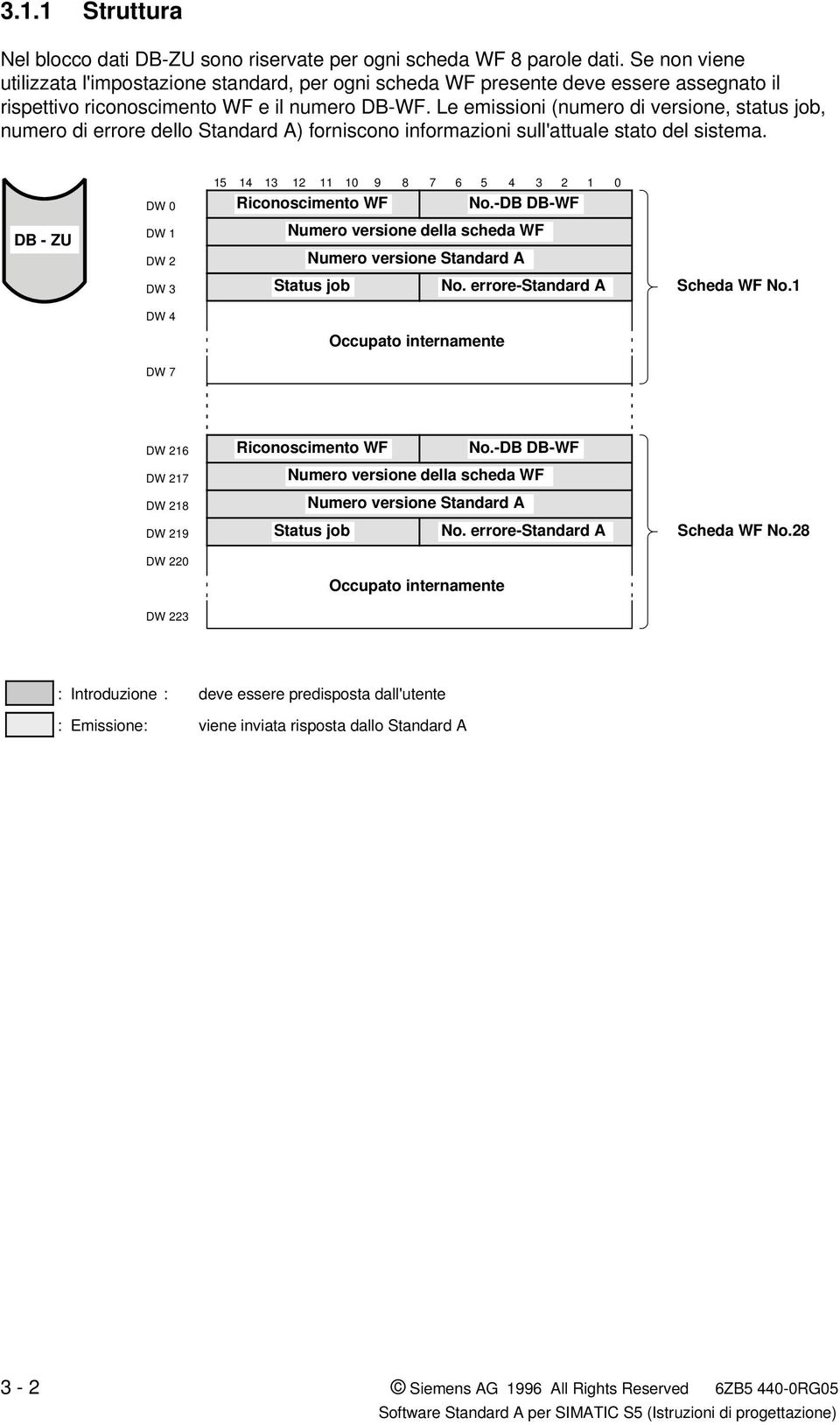 Le emissioni (numero di versione, status job, numero di errore dello Standard A) forniscono informazioni sull'attuale stato del sistema.