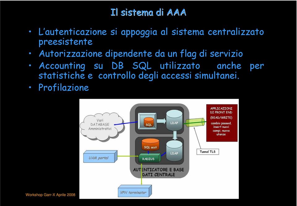 flag di servizio Accounting su DB SQL utilizzato anche per