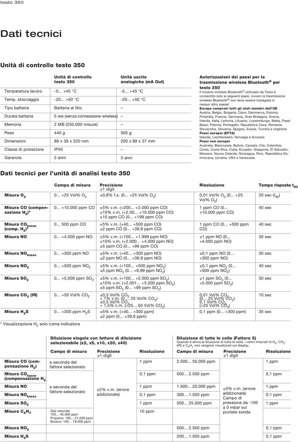 000 misure) Peso 440 g 305 g Dimensioni 88 x 38 x 220 mm 200 x 89 x 37 mm Classe di protezione IP40 Garanzia 2 anni 3 anni Autorizzazioni dei paesi per la trasmissione wireless Bluetooth per testo